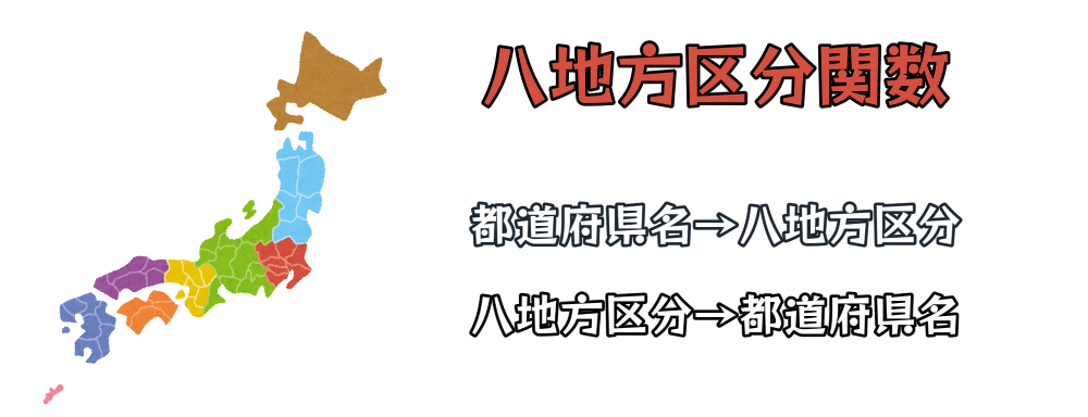 八地方区分関数