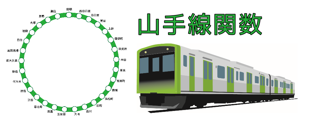 山手線駅ナンバリング画像関数